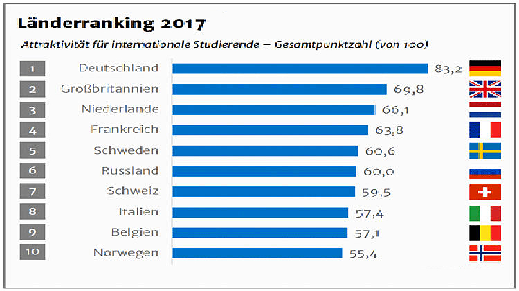 AfD-Berlin: Sachliche Gründe für Ablehnung einer Reise nach Paris