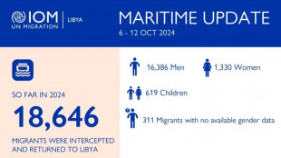 Oim, 522 morti e 731 dispersi nel Mediterraneo centrale nel 2024