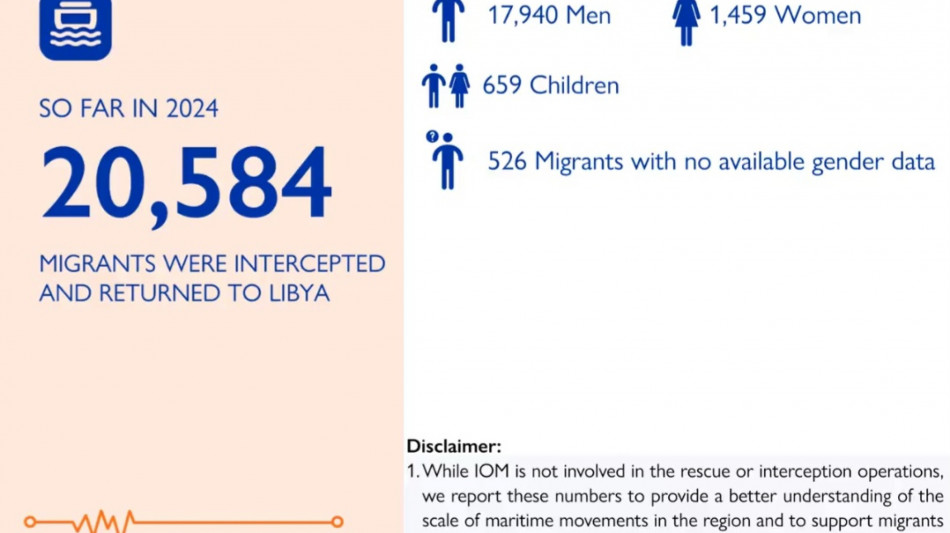 Oim, '591 morti e 864 dispersi nel Mediterraneo centrale'